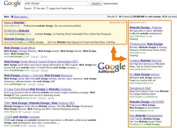Set Up of Search Engine Marketing w. Google AdWords